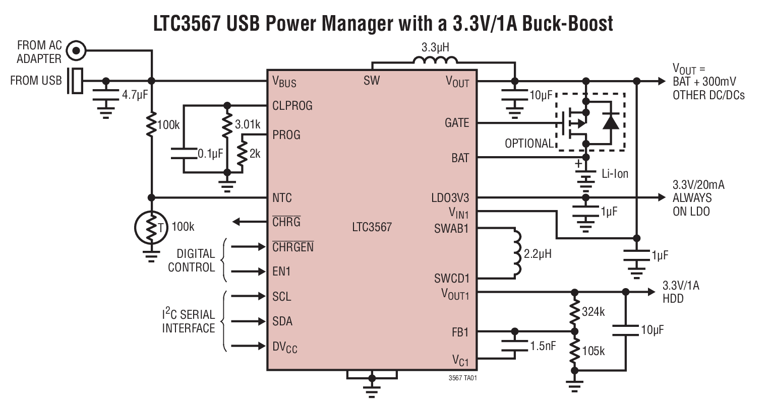 LTC3567Ӧͼһ